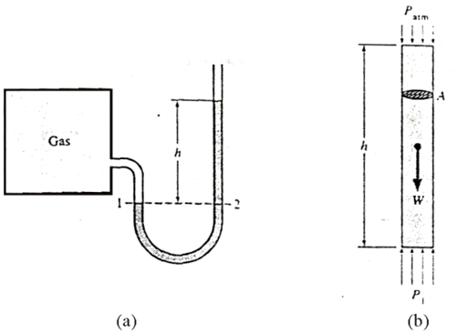 (a) Manometer (b) Diagram gaya pada tinggi kolom fluida h